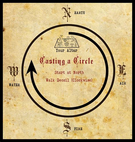 The Beginner's Guide to Wiccan Divination: Tarot, Runes, and More
